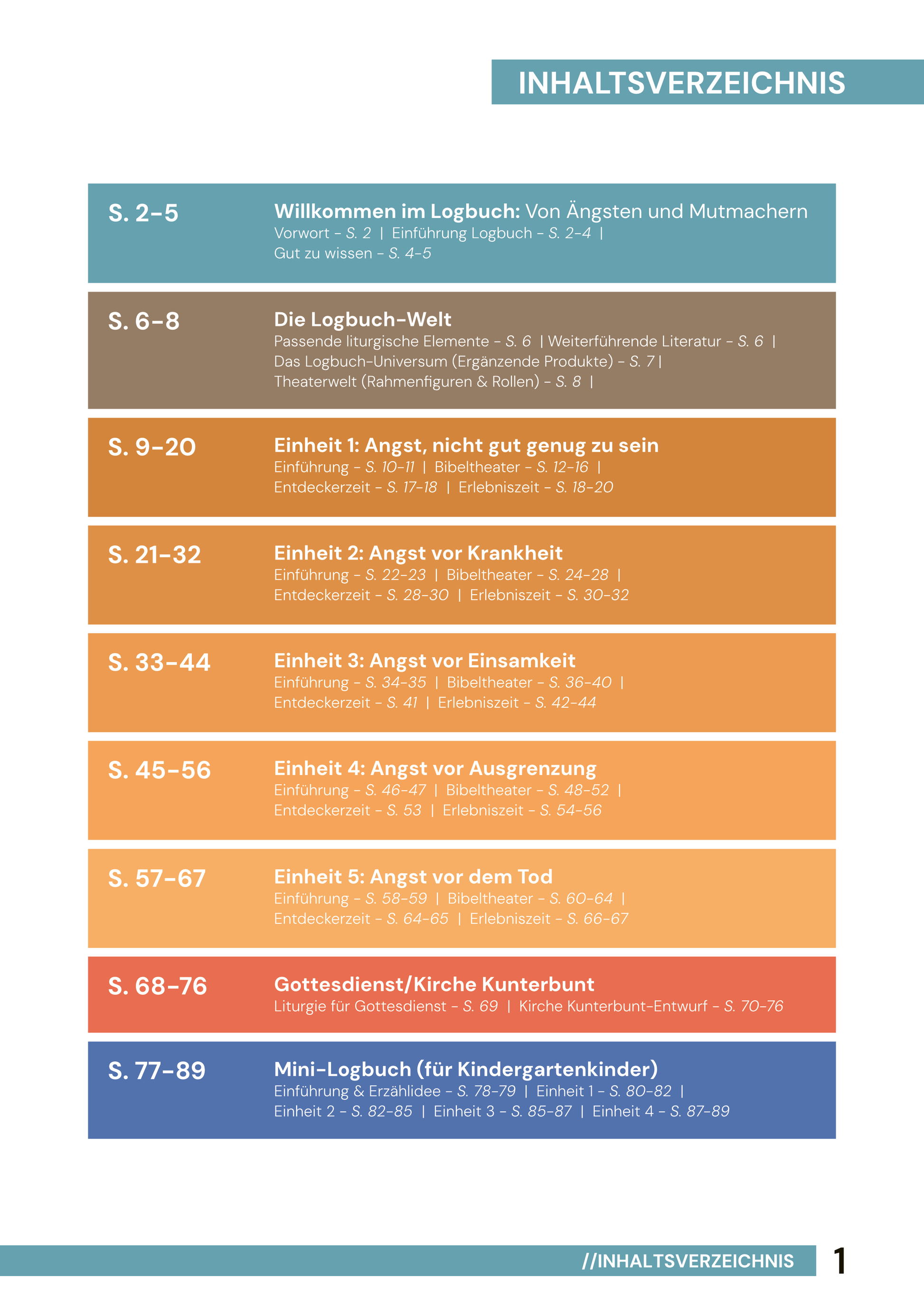 Inhaltsverzeichnis 1 1